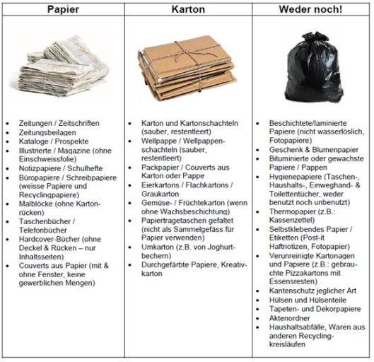 Papier und Karton 2