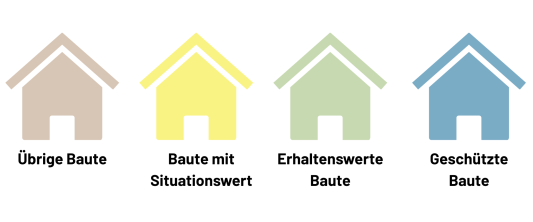 Kategorien Bauinventar Ortskern